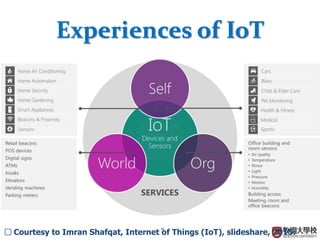 7
Experiences of IoT
□ Courtesy to Imran Shafqat, Internet of Things (IoT), slideshare, 2015.
 