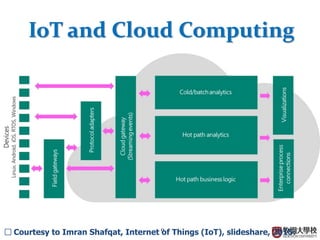 9
IoT and Cloud Computing
□ Courtesy to Imran Shafqat, Internet of Things (IoT), slideshare, 2015.
 