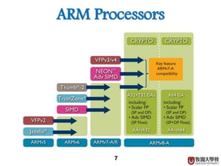 ARM Processors
7
 