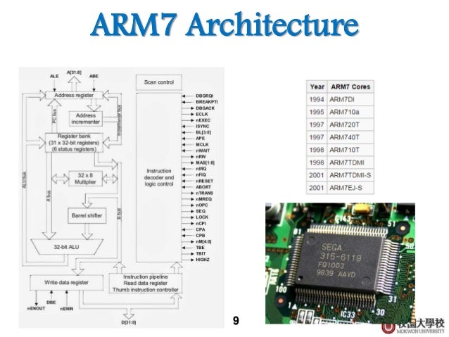 ARM CPU