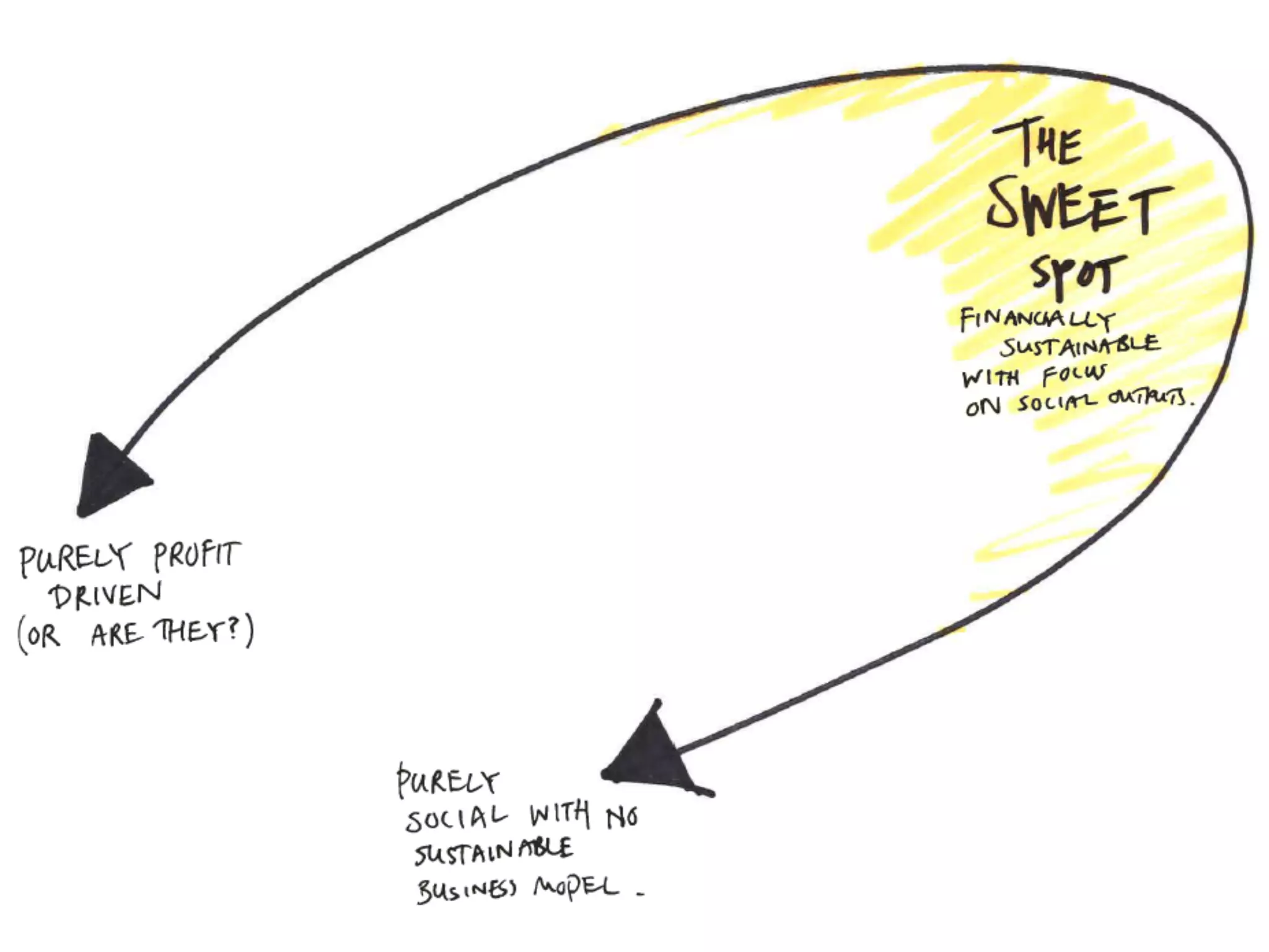 How Coworking spaces and accelerators are reshaping London