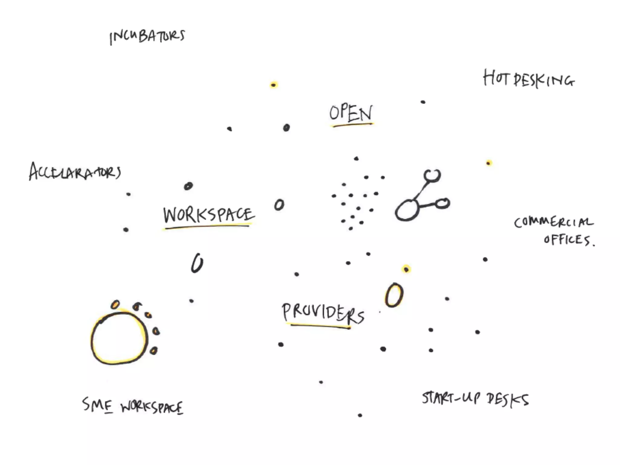 How Coworking spaces and accelerators are reshaping London