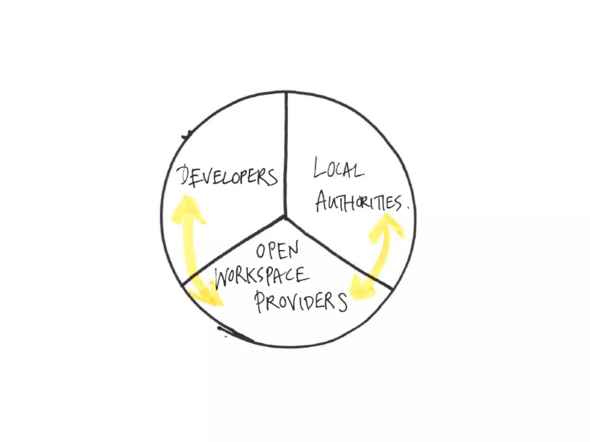 How Coworking spaces and accelerators are reshaping London