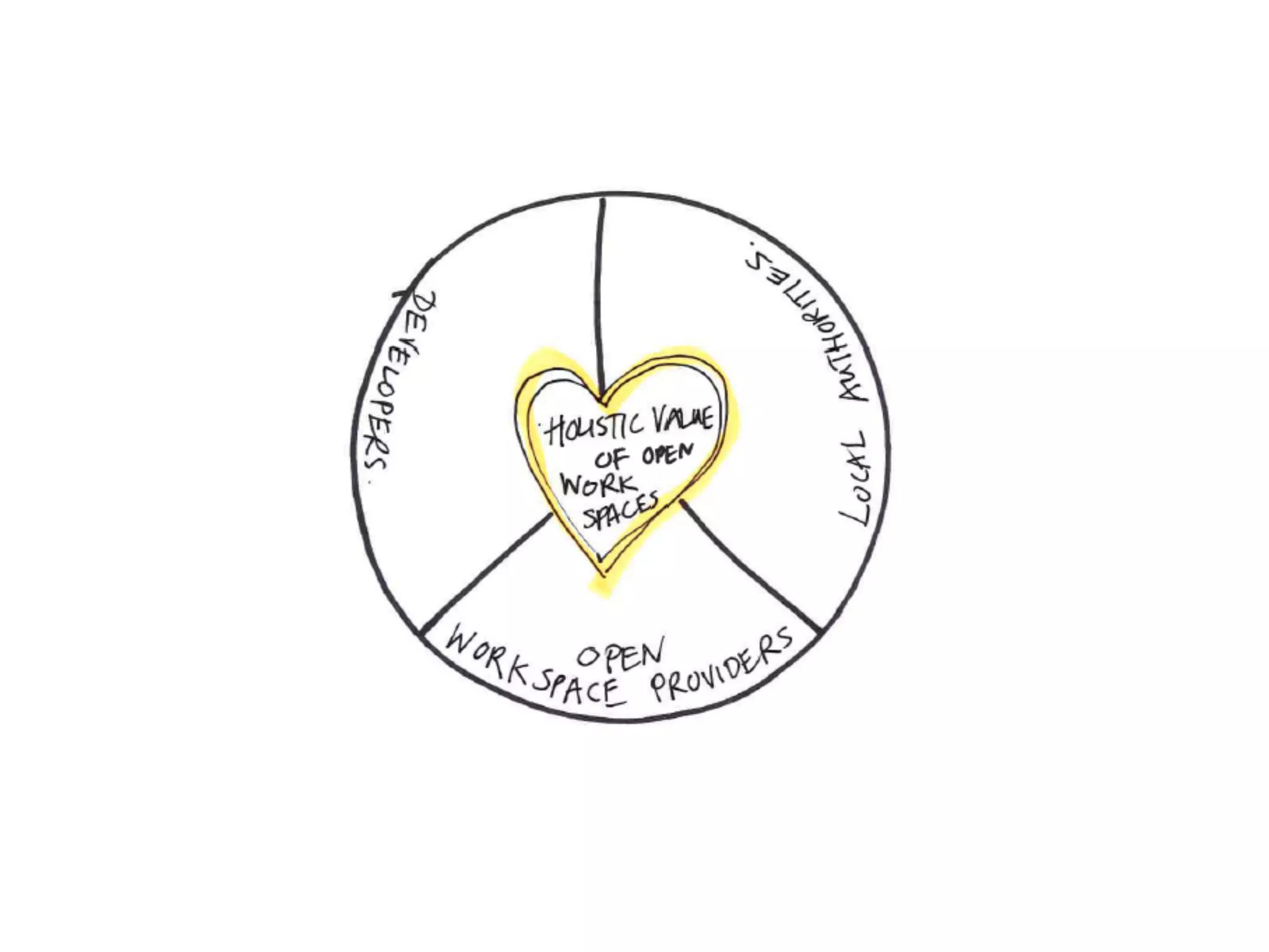 How Coworking spaces and accelerators are reshaping London