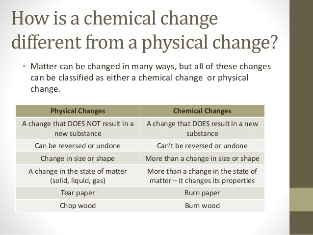 8 5 Chemical Reactions