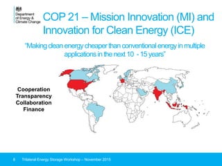8 Trilateral Energy Storage Workshop – November 2015
“Makingcleanenergycheaperthanconventional energyinmultiple
applicationsinthenext10 -15years”
Cooperation
Transparency
Collaboration
Finance
COP 21 – Mission Innovation (MI) and
Innovation for Clean Energy (ICE)
 