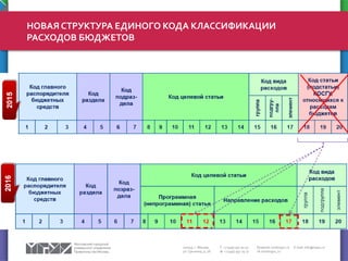 107045, г. Москва,
ул. Сретенка, д. 28
Т: +7 (495) 957-91-32
Ф: +7 (495) 957-75-77
facebook.com/mguu.ru
vk.com/mguu_ru
E-mail: info@mguu.ru
НОВАЯ СТРУКТУРА ЕДИНОГО КОДА КЛАССИФИКАЦИИ
РАСХОДОВ БЮДЖЕТОВ
 
