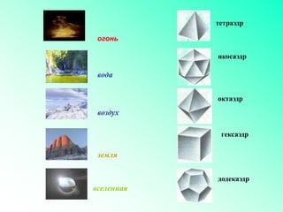 огонь
вода
воздух
земля
вселенная
тетраэдр
икосаэдр
октаэдр
гексаэдр
додекаэдр
 