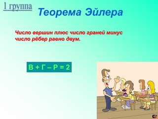 Теорема Эйлера
Число вершин плюс число граней минус
число рёбер равно двум.
В + Г – Р = 2
 