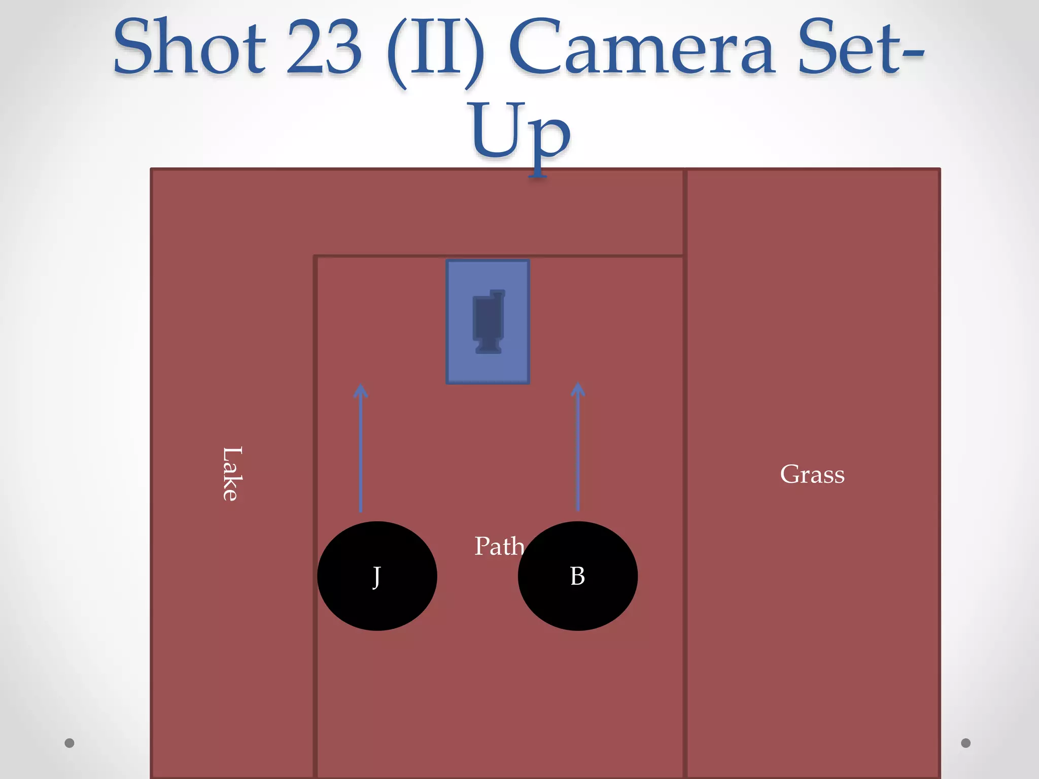 Path
Lake
Grass
Shot 23 (II) Camera Set-
Up
J B