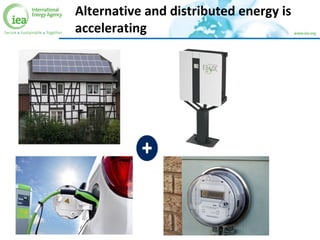 © OECD/IEA 2015
Alternative and distributed energy is
accelerating
 Decentralised energy taking off –
and geography shift...