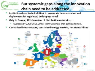 © OECD/IEA 2015
But systemic gaps along the innovation
chain need to be addressed
 Institutional and technical: How to ac...