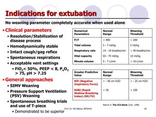 Indications for extubation
•Clinical parameters
• Resolution/Stabilization of
disease process
• Hemodynamically stable
• Intact cough/gag reflex
• Spontaneous respirations
• Acceptable vent settings
• FiO2< 50%, PEEP < 8, PaO2
> 75, pH > 7.25
•General approaches
• SIMV Weaning
• Pressure Support Ventilation
(PSV) Weaning
• Spontaneous breathing trials
and use of T-piece
• Demonstrated to be superior
No weaning parameter completely accurate when used alone
Numerical
Parameters
Normal
Range
Weaning
Threshold
P/F > 400 > 200
Tidal volume 5 - 7 ml/kg 5 ml/kg
Respiratory rate 14 - 18 breaths/min < 40 breaths/min
Vital capacity 65 - 75 ml/kg 10 ml/kg
Minute volume 5 - 7 L/min < 10 L/min
Greater Predictive
Value
Normal
Range
Weaning
Threshold
NIF (Negative
Inspiratory Force)
> - 90 cm H2O > - 25 cm H2O
RSBI (Rapid
Shallow Breathing
Index) (RR/TV)
< 50 < 100
Marino P, The ICU Book (2/e). 1998.
45Prof. Dr. RS Mehta, BPKIHS
 