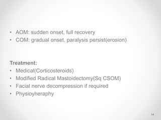 • AOM: sudden onset, full recovery
• COM: gradual onset, paralysis persist(erosion)
Treatment:
• Medical(Corticosteroids)
• Modified Radical Mastoidectomy(Sq CSOM)
• Facial nerve decompression if required
• Physioyheraphy
14
 