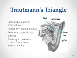 Trautmann’s Triangle
• Superiorly: superior
petrosal sinus
• Posteriorly: sigmoid sinus
• Anteriorly: semi-circular
canals)
• Pathway to posterior
cranial fossa from
mastoid cavity
36
 
