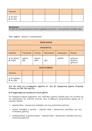 Οριστική
αʹ εν. ἔζων
βʹ εν. ἔζης
Παρατήρηση:
Το ρήμα ζῶ στην προστακτική ενεστώτα σχηματίζει μόνο β΄και γ΄ενικό πρόσωπο: ζῆ (ζῆθι), ζήτω.
Ρήμα: χρήομαι – χρῶμαι (= μεταχειρίζομαι)
ΜΕΣΗ ΦΩΝΗ
ΕΝΕΣΤΩΤΑΣ
Οριστική Υποτακτική Ευκτική Προστακτική Απαρέμφατο Μετοχή
αʹ εν. χρῶμαι
βʹ εν.χρῇ
χρῶμαι
χρῇ
χρῴμην
χρῷο
-
χρῶ
χρῆσθαι χρώμενος
χρωμένη
χρώμενον
ΠΑΡΑΤΑΤΙΚΟΣ
Οριστική
αʹ εν. ἐχρώμην
βʹ εν. ἐχρῶ
(Για την κλίση των συνηρημένων ρημάτων σε –ήω, βλ. Γραμματική Αρχαίας Ελληνικής
Γλώσσας, σελ.208 -209, παρ.325)
β. Ο σχηματισμός και η κλίση των άλλων χρόνων.
Τα συνηρημένα ρήματα σχηματίζουν τους υπόλοιπους χρόνους (δηλαδή εκτός του ενεστώτα και
του παρατατικού) και κλίνονται κανονικά όπως τα βαρύτονα φωνηεντόληκτα ρήματα της Α΄
συζυγίας. Δηλαδή,
 ρηματικό θέμα + φαινομενικές καταλήξεις (για τους μελλοντικούς χρόνους)
 αύξηση συλλαβική ή χρονική + ρηματικό θέμα + φαινομενικές καταλήξεις (για τους
συντελικούς χρόνους)
 αναδιπλασιασμός ή χρονική αύξηση + ρηματικό θέμα + φαινομενικές καταλήξεις (για τους
συντελικούς χρόνους).
 