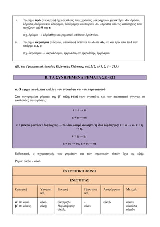 ii. Το ρήμα δρῶ (= ενεργώ) έχει σε όλους τους χρόνους μακρόχρονο χαρακτήρα -ᾱ-: δράσω,
ἔδρασα, δέδρακα και δέδραμαι, ἐδεδράμην και παίρνει -σ- μπροστά από τις καταλήξεις που
αρχίζουν από θ και τ:
π.χ. δρῶμαι → ἐδράσθην και ρηματικό επίθετο: δραστέον.
iii. Το ρήμα ἀκροῶμαι (=ἀκούω, υπακούω) εκτείνει το -ᾰ- σε -ᾱ-, αν και πριν από το ᾰ δεν
υπάρχει ε, ι, ρ:
π.χ. ἀκροῶμαι → ἀκροάσομαι, ἠκροασάμην, ἠκροάθην, ἠκρόαμαι.
(βλ. και Γραμματική Αρχαίας Ελληνικής Γλώσσας, σελ.212, α) 1, 2, 3 – 213 )
Β. ΤΑ ΣΥΝΗΡΗΜΕΝΑ ΡΗΜΑΤΑ ΣΕ -ΕΩ
α. Ο σχηματισμός και η κλίση του ενεστώτα και του παρατατικού
Στα συνηρημένα ρήματα της βʹ τάξης (-έω) στον ενεστώτα και τον παρατατικό γίνονται οι
ακόλουθες συναιρέσεις:
ε + ε → ει
ε + ο → ου
ε + μακρό φωνήεν / δίφθογγος → το ίδιο μακρό φωνήεν / η ίδια δίφθογγος: ε + ω → ω, ε + η
→ η,
ε + ῃ → ῃ,
ε + ου → ου, ε + οι → οι
Ενδεικτικά, ο σχηματισμός των ρημάτων και των ρηματικών τύπων έχει ως εξής:
Ρήμα: οἰκέω - οἰκῶ
ΕΝΕΡΓΗΤΙΚΗ ΦΩΝΗ
ΕΝΕΣΤΩΤΑΣ
Οριστική Υποτακτ
ική
Ευκτική Προστακτ
ική
Απαρέμφατο Μετοχή
αʹ εν. οἰκῶ
βʹ εν. οἰκεῖς
οἰκῶ
οἰκῇς
οἰκοῖμι(βλ.
Παρατήρηση)
οἰκοῖς
-
οἴκει
οἰκεῖν οἰκῶν
οἰκοῦσα
οἰκοῦν
 