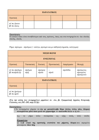 ΠΑΡΑΤΑΤΙΚΟΣ
Οριστική
αʹ εν. ᾤκουν
βʹ εν. ᾤκεις
Παρατήρηση:
Οι αττικοί τύποι είναι συνηθέστεροι από τους πρώτους, όπως και στα συνηρημένα σε -άω: οἰκοίην,
οἰκοίης, οἰκοίη.
Ρήμα: αἱρέομαι – αἱροῦμαι (= εκλέγω, προτιμώ και με παθητική σημασία, εκλέγομαι)
ΜΕΣΗ ΦΩΝΗ
ΕΝΕΣΤΩΤΑΣ
Οριστική Υποτακτική Ευκτική Προστακτική Απαρέμφατο Μετοχή
αʹ εν. αἱροῦμαι
βʹ εν.αἱρεῖ(-ῇ)
αἱρῶμαι
αἱρῇ
αἱροίμην
αἱροῖο
-
αἱροῦ
αἱρεῖσθαι αἱρούμενος
αἱρουμένη
αἱρούμενον
ΠΑΡΑΤΑΤΙΚΟΣ
Οριστική
αʹ εν. ᾑρούμην
βʹ εν. ᾑροῦ
(Για την κλίση των συνηρημένων ρημάτων σε –έω, βλ. Γραμματική Αρχαίας Ελληνικής
Γλώσσας, σελ.202 -205, παρ.323 β.)
Παρατηρήσεις:
1.Τα συνηρημένα ρήματα σε -έω με μονοσύλλαβο θέμα (πλέω, πνέω, ῥέω, δέομαι)
συναιρούνται μόνο όπου μετά τον χαρακτήρα -ε- ακολουθεί άλλο -ε- ή -ει-:
π.χ. το ρήμα πνέω συναιρείται ως εξής: πνεῖς, πνεῖ, πνεῖτε.
Εξαιρούνται:
α) το βʹ ενικό της οριστικής ενεστώτα του ρήματος δέομαι που παραμένει
ασυναίρετο: δέει/ δέῃ.
 