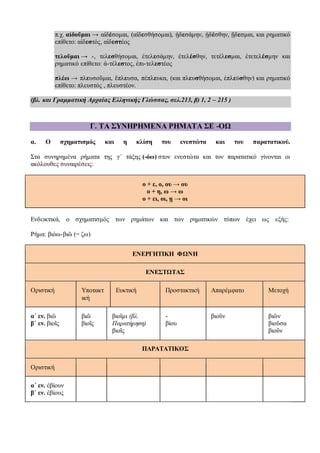 π.χ. αἰδοῦμαι → αἰδέσομαι, (αἰδεσθήσομαι), ᾐδεσάμην, ᾐδέσθην, ᾔδεσμαι, και ρηματικό
επίθετο: αἰδεστός, αἰδεστέος
τελοῦμαι → -, τελεσθήσομαι, ἐτελεσάμην, ἐτελέσθην, τετέλεσμαι, ἐτετελέσμην και
ρηματικό επίθετο: ἀ-τέλεστος, ἐπι-τελεστέος
πλέω → πλευσοῦμαι, ἔπλευσα, πέπλευκα, (και πλευσθήσομαι, ἐπλεύσθην) και ρηματικό
επίθετο: πλευστός , πλευστέον.
(βλ. και Γραμματική Αρχαίας Ελληνικής Γλώσσας, σελ.213, β) 1, 2 – 215 )
Γ. ΤΑ ΣΥΝΗΡΗΜΕΝΑ ΡΗΜΑΤΑ ΣΕ -ΟΩ
α. Ο σχηματισμός και η κλίση του ενεστώτα και του παρατατικού.
Στα συνηρημένα ρήματα της γʹ τάξης (-όω) στον ενεστώτα και τον παρατατικό γίνονται οι
ακόλουθες συναιρέσεις:
ο + ε, ο, ου → ου
ο + η, ω → ω
ο + ει, οι, ῃ → οι
Ενδεικτικά, ο σχηματισμός των ρημάτων και των ρηματικών τύπων έχει ως εξής:
Ρήμα: βιόω-βιῶ (= ζω)
ΕΝΕΡΓΗΤΙΚΗ ΦΩΝΗ
ΕΝΕΣΤΩΤΑΣ
Οριστική Υποτακτ
ική
Ευκτική Προστακτική Απαρέμφατο Μετοχή
αʹ εν. βιῶ
βʹ εν. βιοῖς
βιῶ
βιοῖς
βιοῖμι (βλ.
Παρατήρηση)
βιοῖς
-
βίου
βιοῦν βιῶν
βιοῦσα
βιοῦν
ΠΑΡΑΤΑΤΙΚΟΣ
Οριστική
αʹ εν. ἐβίουν
βʹ εν. ἐβίους
 