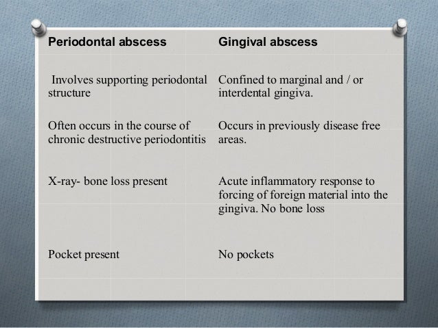 periodontal abscess
