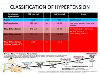 Normal Dbp Hypertension and exercise | PPTX