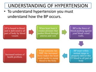 UNDERSTANDING OF HYPERTENSION
• To understand hypertension you must
understand how the BP occurs.
O2 is bound in blood
and is delivered to all
part of body by blood
vessels
When heart beat it
creates pressure that
pushes blood through
arteries and vein
BP is the force of
blood pushing against
your blood vessel
walls.
BP must within
normal range to
properly deliver this
O2 blood to all part of
body
When someone has
HBP, this increased
force makes the heart
work harder to pump
blood to the body.
Increased serious of
health problem.
 