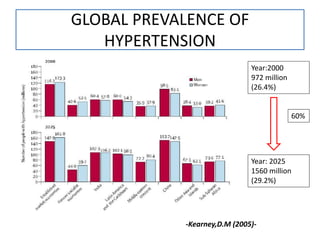 Hypertension and exercise