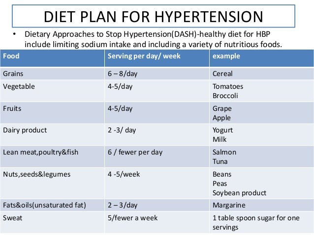 Diet Chart For Hypertension Patient