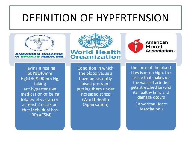 World Health Organization Blood Pressure Chart