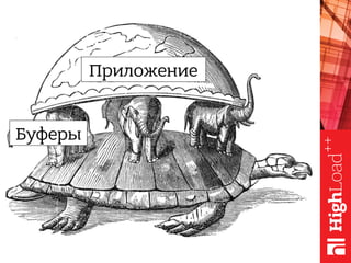 Приложение
Буферы
 