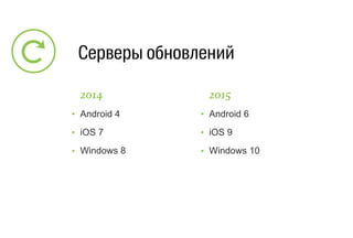 Серверы обновлений
2014
• Android 4
iOS 7
Windows 8
•
•
2015
• Android 6
iOS 9
Windows 10
•
•
 