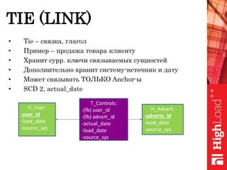 TIE (LINK)
• Tie – связка, глагол
• Пример – продажа товара клиенту
• Хранит сурр. ключи связываемых сущностей
• Дополнительно хранит систему-источник и дату
• Может связывать ТОЛЬКО Anchor-ы
• SCD 2, actual_date
H_Advert:
-adverts_id
-load_date
-source_sys
H_User:
-user_id
-load_date
-source_sys
T_Controls:
-(fk) user_id
-(fk) advert_id
-actual_date
-load_date
-source_sys
 