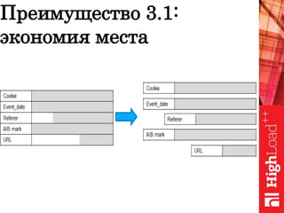 Преимущество 3.1:
экономия места
 