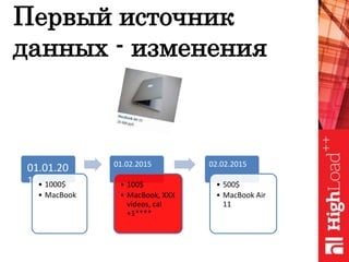 Первый источник
данных - изменения
01.01.20
15• 1000$
• MacBook
01.02.2015
• 100$
• MacBook, XXX
videos, cal
+1****
02.02.2015
• 500$
• MacBook Air
11
 