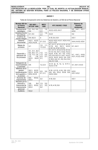 8. Manual del sistema de gestion integral SGI | PDF