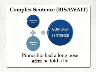 Complex Sentence (BISAWAIT)
Pinnochio had a long nose
after he told a lie.
 