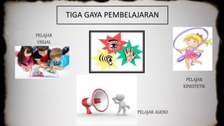 TIGA GAYA PEMBELAJARAN
PELAJAR
VISUAL
PELAJAR AUDIO
PELAJAR
KINESTETIK
 