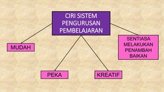 CIRI SISTEM
PENGURUSAN
PEMBELAJARAN
MUDAH
PEKA KREATIF
SENTIASA
MELAKUKAN
PENAMBAH
BAIKAN
 