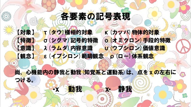 8 タイバネティックスの記号表現