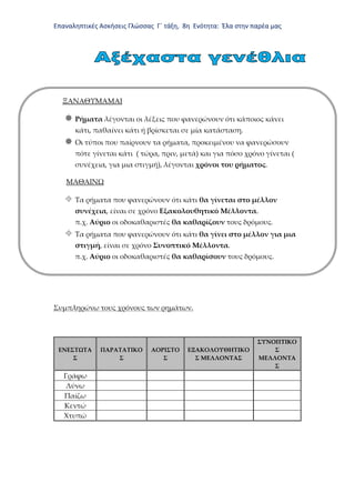 Επαναληπτικές Ασκήσεις Γλώσσας Γ΄ τάξη, 8η Ενότητα: Έλα στην παρέα μας
ΞΑΝΑΘΥΜΑΜΑΙ
 Ρήματα λέγονται οι λέξεις που φανερών...