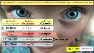 τάς ἀρχαίας τά ἀρχαῖα
τῷ δεξιῷ τῷ δεξιῷ
τῶν θείων τῶν θείων
οἱ ὠφέλιμοι τά ὠφέλιμα
τῶν ὀλίγωντῶν ὀλίγων
(δικατάληκτο)
 