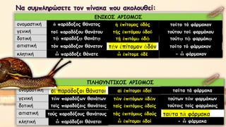 ὁ παράδοξος θάνατος
τοῦ παραδόξου θανάτου
τῷ παραδόξῳ θανάτῳ
τόν παράδοξον θάνατον
ὦ παράδοξε θάνατε
τῶν παραδόξων θανάτων
τοῖς παραδόξοις θανάτοις
τούς παραδόξους θανάτους
ὦ παράδοξοι θάνατοι
ἡ ἐπίτομος ὁδός
τῆς ἐπιτόμου ὁδοῦ
τῇ ἐπιτόμῳ ὁδῷ
ὦ ἐπίτομε ὁδέ
αἱ ἐπίτομοι ὁδοί
τῶν ἐπιτόμων ὁδῶν
ταῖς ἐπιτόμοις ὁδοῖς
τάς ἐπιτόμους ὁδούς
ὦ ἐπίτομοι ὁδοί
τοῦτο τό φάρμακον
τούτου τοῦ φαρμάκου
τούτῳ τῷ φαρμάκῳ
τοῦτο τό φάρμακον
- ὦ φάρμακον
ταῦτα τά φάρμακα
τούτων τῶν φαρμάκων
τούτοις τοῖς φαρμάκοις
- ὦ φάρμακα
 