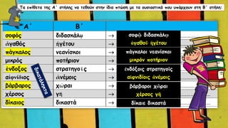 Τα επίθετα της Α΄ στήλης να τεθούν στην ίδια πτώση με τα ουσιαστικά που υπάρχουν στη Β΄ στήλη:
σοφῷ διδασκάλῳ
ἀγαθοῦ ἡγέτου
πάγκαλοι νεανίσκοι
μικρόν ποτήριον
ἐνδόξοις στρατηγοῖς
αἰφνιδίοις ἀνέμοις
βάρβαροι χῶραι
χέρσος γῆ
δίκαιε δικαστά
 