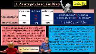 αρσενικό θηλυκό ουδέτερο
τρικατάληκτα
-ος -η
-α
-ον ὁ καλός, ἡ καλή, τὸ καλόν
ὁ δίκαιος, ἡ δικαία, τὸ δίκαιον
δικατάληκτα -ος -ος -ον ὁ, ἡ ἔνδοξος, τὸ ἔνδοξον
1.Στα τρικατάληκτα δευτερόκλιτα
επίθετα το αρσενικό και το ουδέτερο
γένος κλίνονται σύμφωνα με τη β′
κλίση των ουσιαστικών (βλ. Ενότητα
4), ενώ το θηλυκό κλίνεται σύμφωνα
με την α′ κλίση των ουσιαστικών (βλ.
Ενότητα 6).
2.Το θηλυκό γένος των τρικατάληκτων
δευτερόκλιτων επιθέτων κανονικά λήγει
σε -η. Όταν, όμως, πριν από την
κατάληξη -ος του αρσενικού υπάρχει
φωνήεν ή -ρ-, τότε λήγει σε -α
(μακρό), π.χ. ἀγαθ-ός, ἀγαθ-ή, ἀγαθ-όν,
αλλά πλούσι-ος, πλουσί-α (προσοχή στον
τονισμό, η λήγουσα είναι μακρά), πλούσι-ον
και μικρ-ός, μικρ-ά, μικρ-όν.
 
