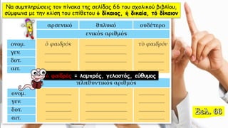 Να συμπληρώσεις τον πίνακα της σελίδας 66 του σχολικού βιβλίου,
σύμφωνα με την κλίση του επίθετου ὁ δίκαιος, ἡ δικαία, τό δίκαιον
ὁ φαιδρός = λαμπρός, γελαστός, εύθυμος
 