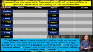 Αφού διαβάσεις πολύ προσεκτικά την Παρατήρηση 2 της σελίδας 65 του σχολικού βιβλίου, να
σχηματίσεις το θηλυκό και το ουδέτερο γένος των επιθέτων που ακολουθούν:
2.Το θηλυκό γένος των τρικατάληκτων δευτερόκλιτων επιθέτων κανονικά
λήγει σε -η. Όταν, όμως, πριν από την κατάληξη -ος του αρσενικού υπάρχει
φωνήεν ή -ρ-, τότε λήγει σε -α (μακρό), π.χ. ἀγαθ-ός, ἀγαθ-ή, ἀγαθ-όν, αλλά
πλούσι-ος, πλουσί-α (προσοχή στον τονισμό, η λήγουσα είναι μακρά), πλούσι-
ον και μικρ-ός, μικρ-ά, μικρ-όν.
 