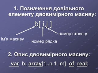 1. Позначення довільного
елементу двовимірного масиву:
ім’я масиву
номер рядка
b[ і,j ]
2. Опис двовимірного масиву:
var b: array[1..n,1..m] of real;
номер стовпця
 