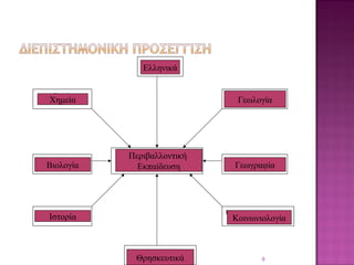 9
Ελληνικά
Χημεία Γεωλογία
Βιολογία Γεωγραφία
Ιστορία Κοινωνιολογία
Θρησκευτικά
Περιβαλλοντική
Εκπαίδευση
Περιβαλλοντική
Εκπαίδευση
Ελληνικά
Γεωλογία
Γεωγραφία
Κοινωνιολογία
Θρησκευτικά
Ιστορία
Βιολογία
Χημεία
 