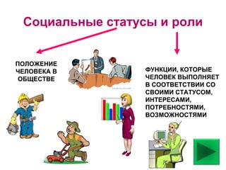 Социальные статусы и роли
ПОЛОЖЕНИЕ
ЧЕЛОВЕКА В
ОБЩЕСТВЕ
ФУНКЦИИ, КОТОРЫЕ
ЧЕЛОВЕК ВЫПОЛНЯЕТ
В СООТВЕТСТВИИ СО
СВОИМИ СТАТУСОМ,
ИНТЕРЕСАМИ,
ПОТРЕБНОСТЯМИ,
ВОЗМОЖНОСТЯМИ
 