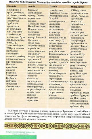 всесвітня історія 8 кл